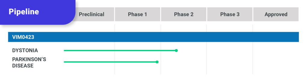 Vimo423 Pipeline